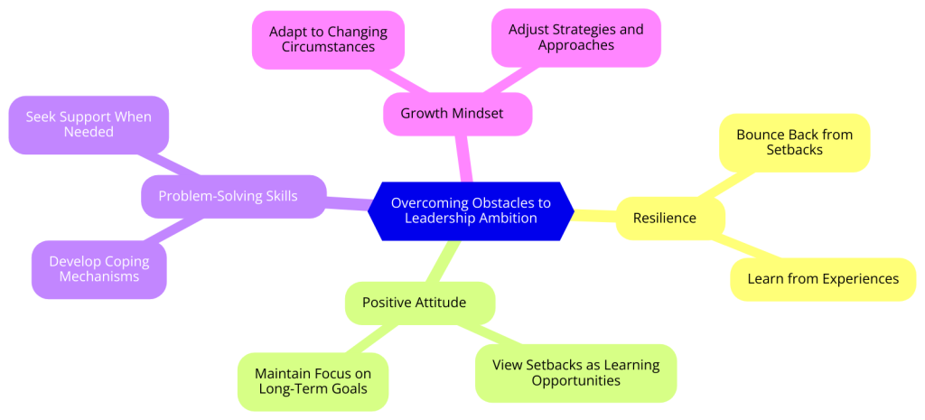 Methods to Cultivate Leadership Passion